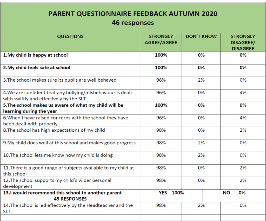 parent survey about homework